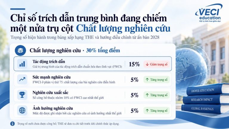 THE điều chỉnh phương pháp xếp hạng 2028: phép thử cho chất lượng nghiên cứu của đại học Việt Nam